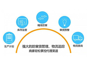 二維碼防竄貨系統(tǒng)可以給企業(yè)帶來哪些作用？