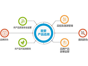 產(chǎn)品質(zhì)量追溯系統(tǒng)可實(shí)現(xiàn)的功能有哪些？
